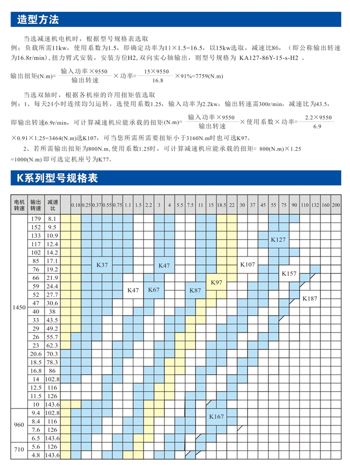 减速机