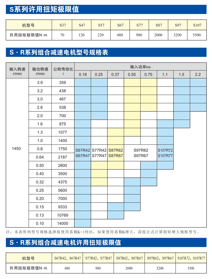 S系列斜齿轮-涡轮减速机