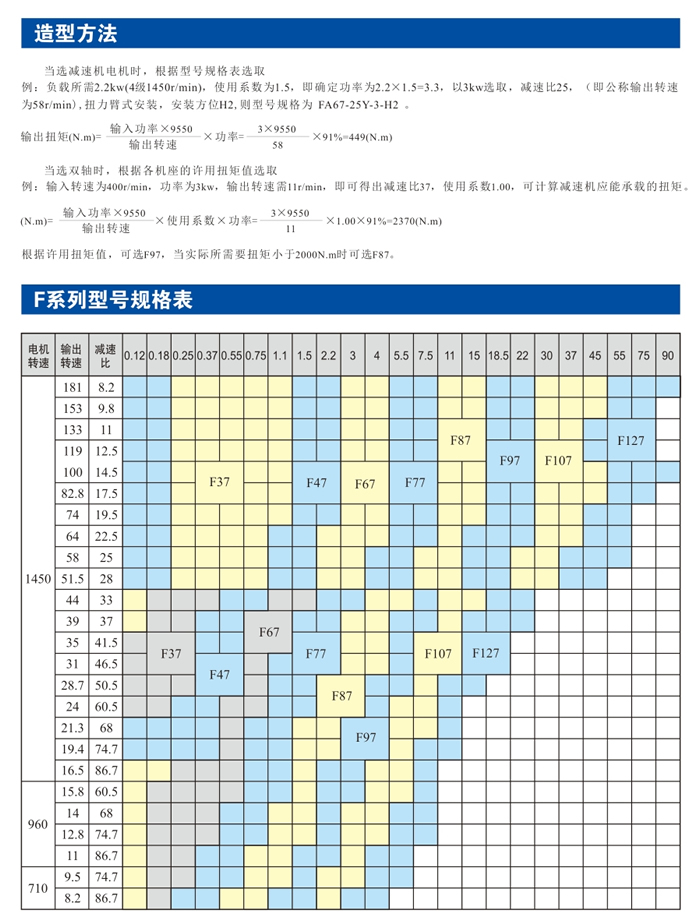 F系列平行轴斜齿轮减速机
