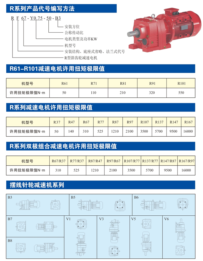 R系列硬齿面斜齿轮减速机