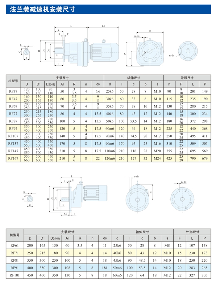 R系列硬齿面斜齿轮减速机