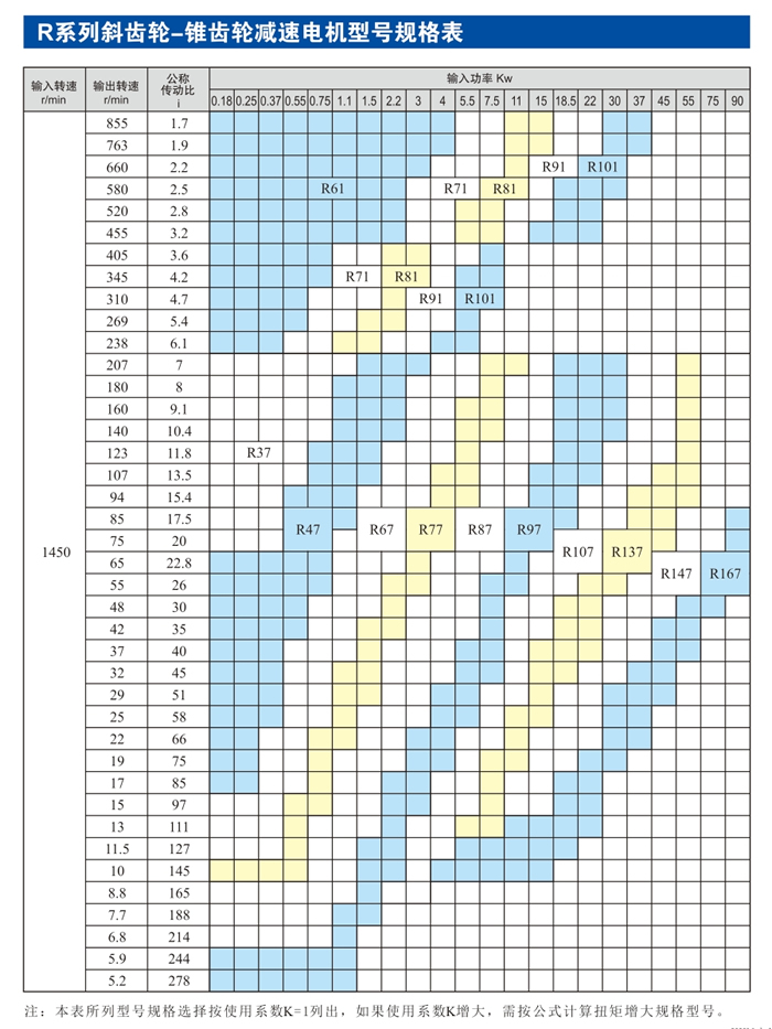 R系列硬齿面斜齿轮减速机