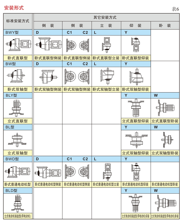 B/X系列摆线针轮减速机